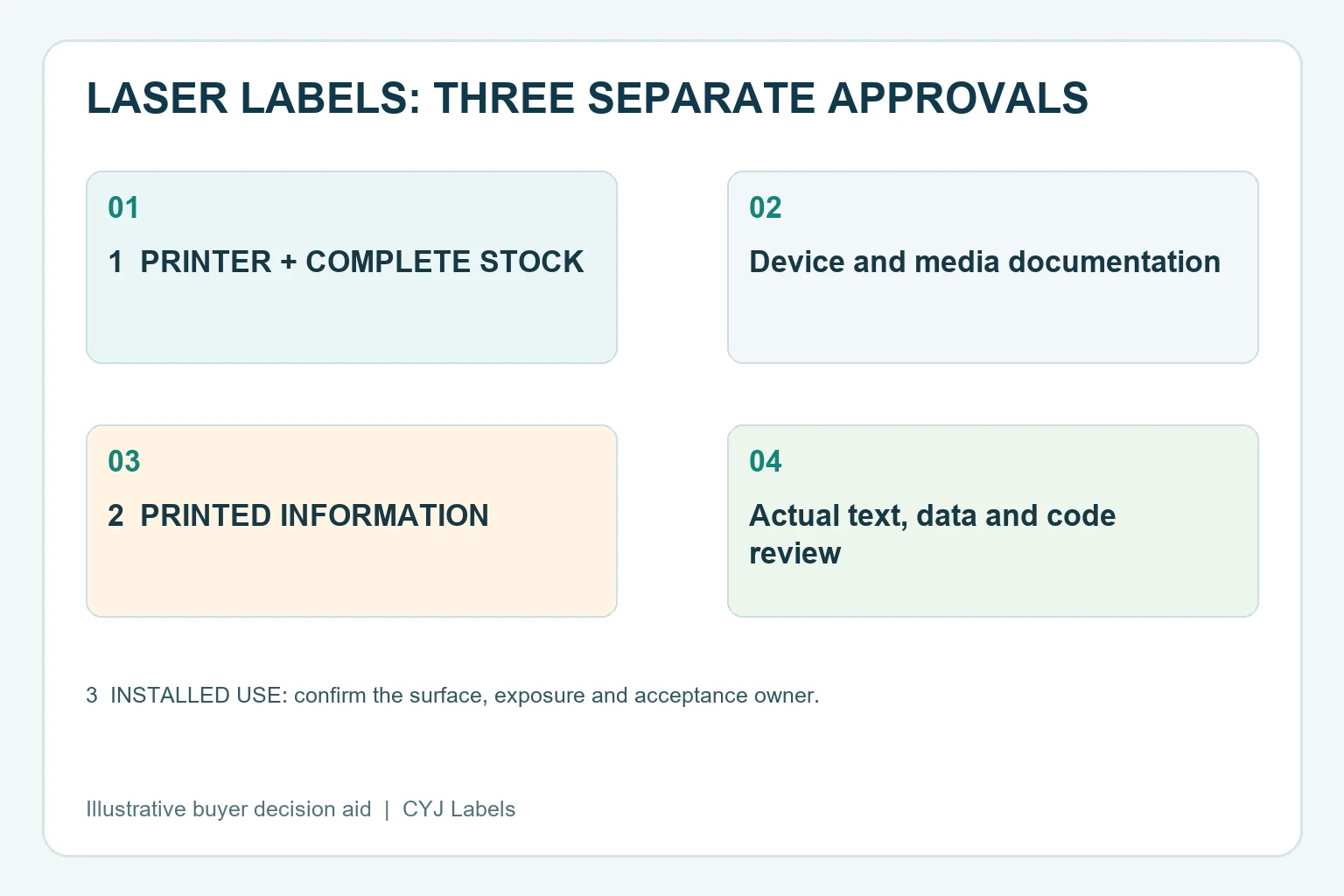 Laser label approval has separate checks for printer and stock compatibility, printed information, and the installed application.