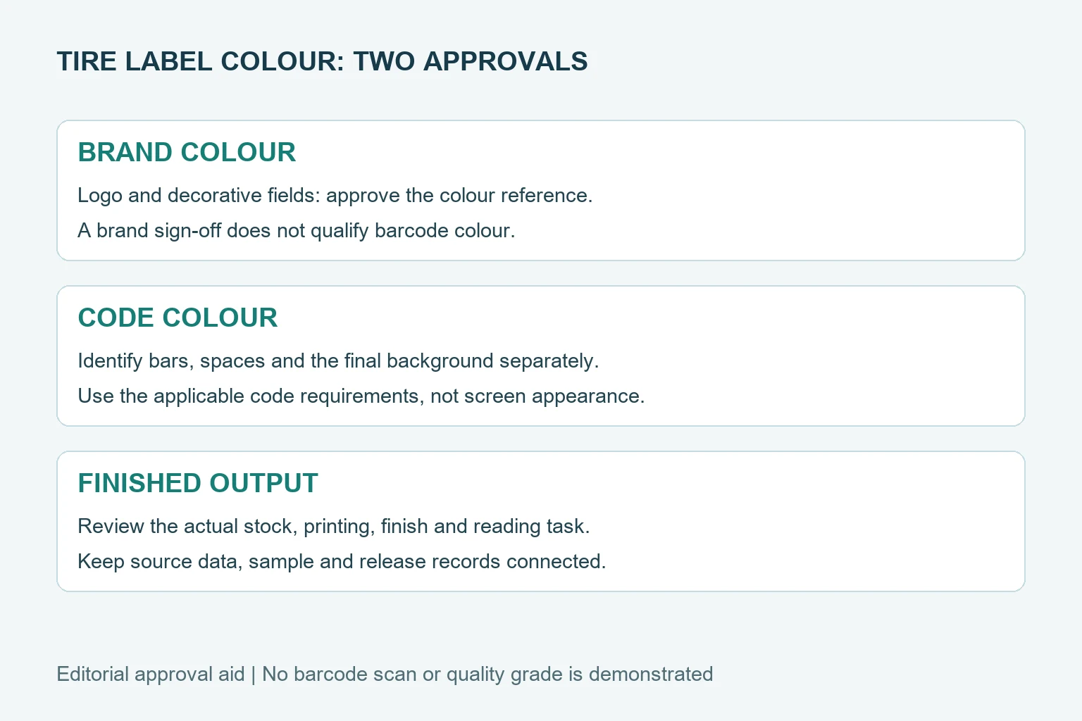 Separate brand colour approval from code colour and final printed output review
